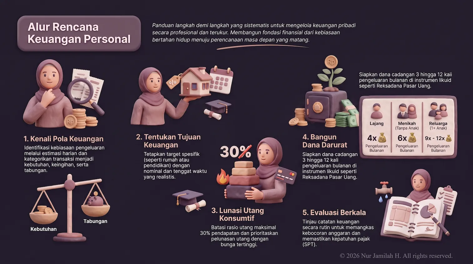 5 Cara Mengelola Uang dengan Baik: Mulai Alur Finansialmu